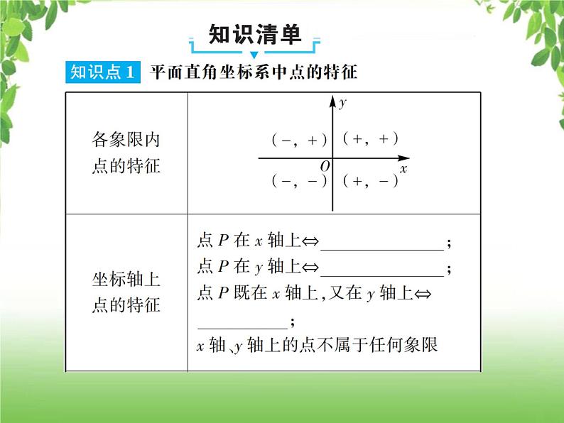 中考数学一轮复习考点梳理课件：3.9 平面直角坐标系与函数第2页