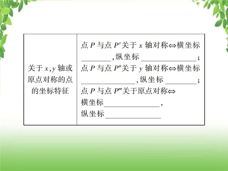 中考数学一轮复习考点梳理课件：3.9 平面直角坐标系与函数第4页