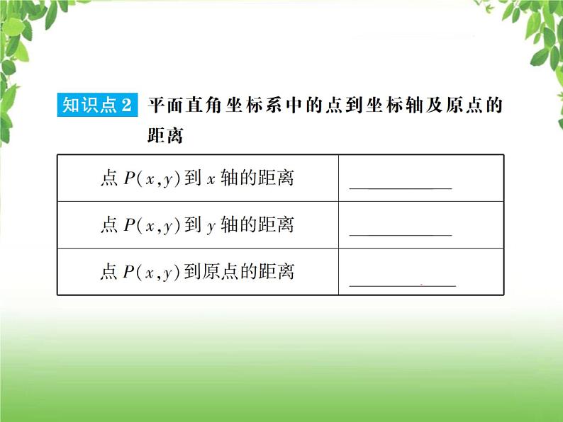 中考数学一轮复习考点梳理课件：3.9 平面直角坐标系与函数第5页