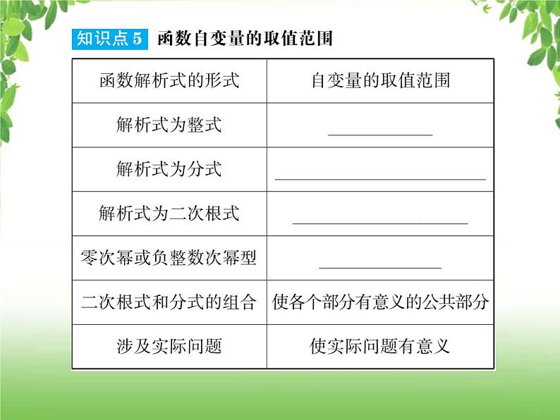 中考数学一轮复习考点梳理课件：3.9 平面直角坐标系与函数第7页