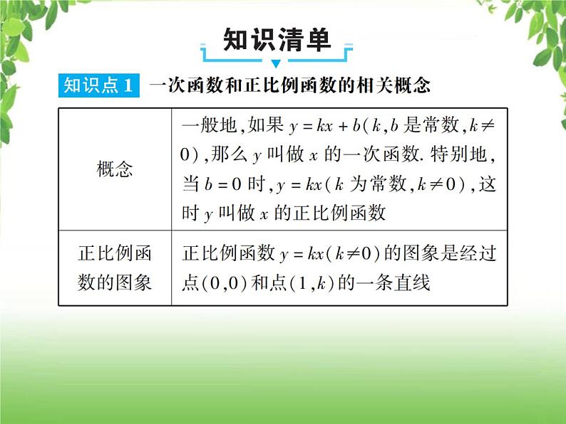 中考数学一轮复习考点梳理课件：3.10 一次函数的图像及其性质02