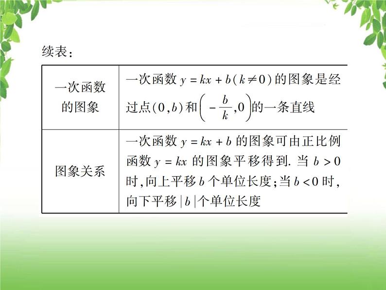 中考数学一轮复习考点梳理课件：3.10 一次函数的图像及其性质03