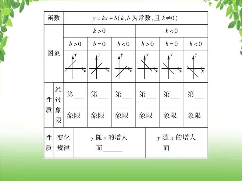 中考数学一轮复习考点梳理课件：3.10 一次函数的图像及其性质05