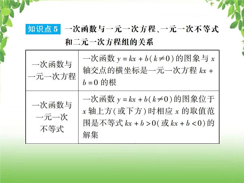 中考数学一轮复习考点梳理课件：3.10 一次函数的图像及其性质07