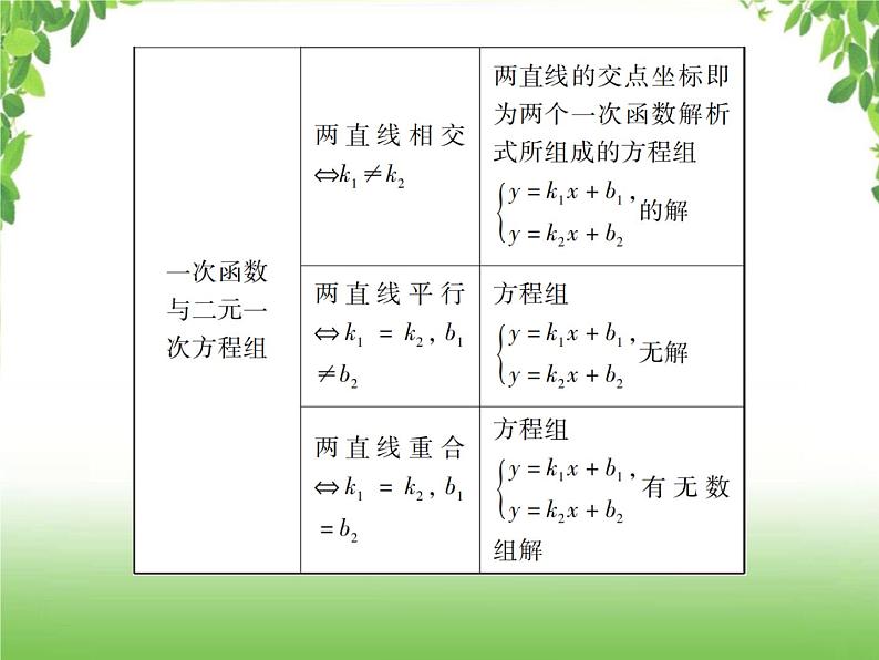 中考数学一轮复习考点梳理课件：3.10 一次函数的图像及其性质08