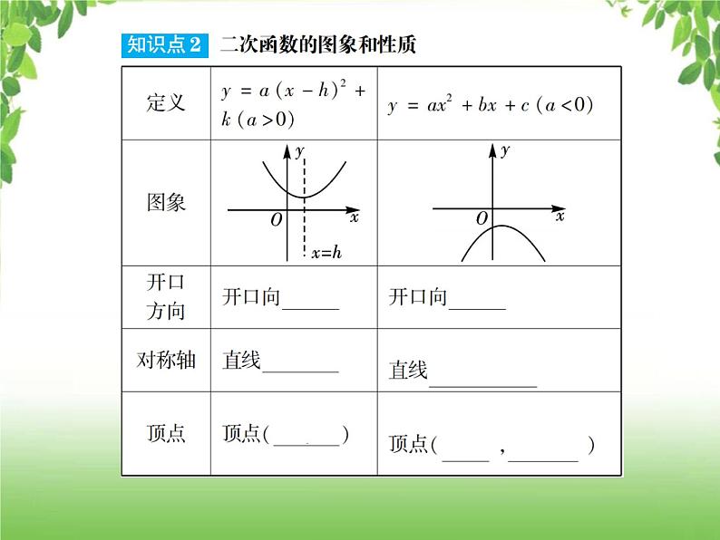 中考数学一轮复习考点梳理课件：3.13 二次函数的图象和性质（一）03