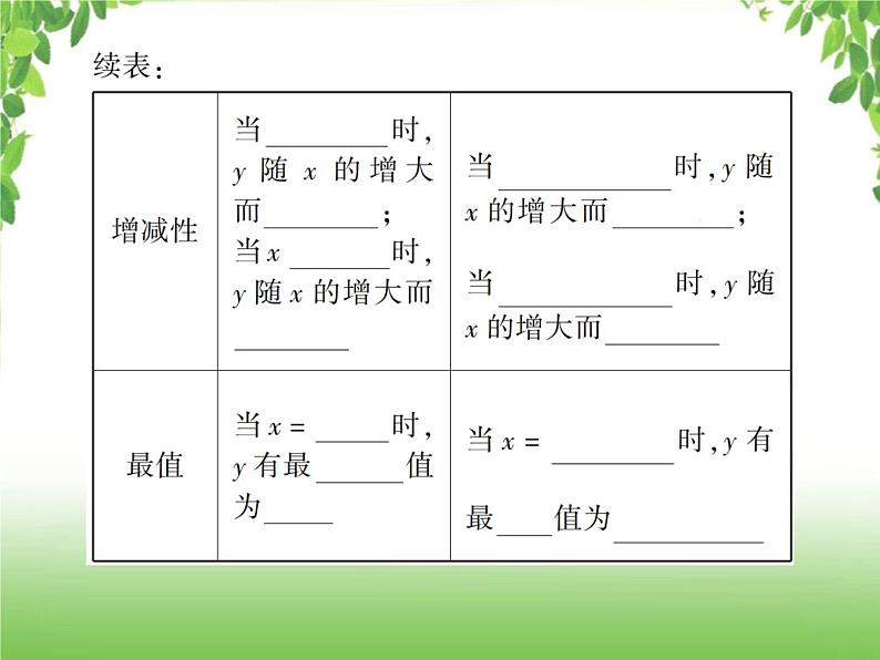 中考数学一轮复习考点梳理课件：3.13 二次函数的图象和性质（一）04