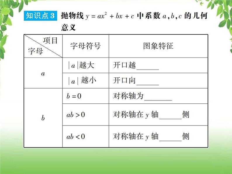 中考数学一轮复习考点梳理课件：3.13 二次函数的图象和性质（一）05