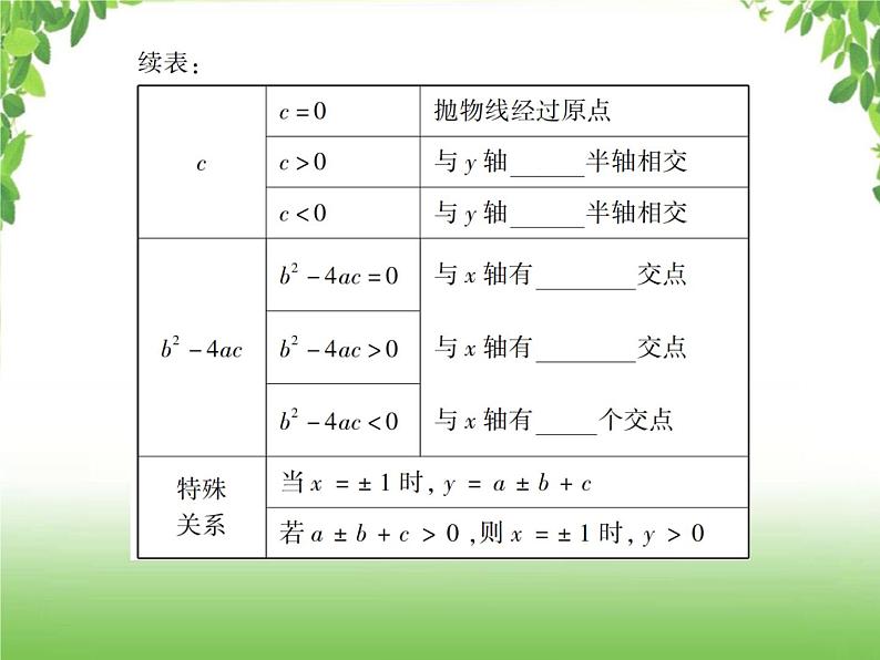 中考数学一轮复习考点梳理课件：3.13 二次函数的图象和性质（一）06