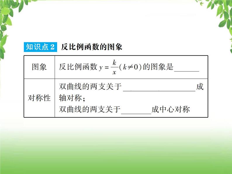 中考数学一轮复习考点梳理课件：3.12 反比例函数03