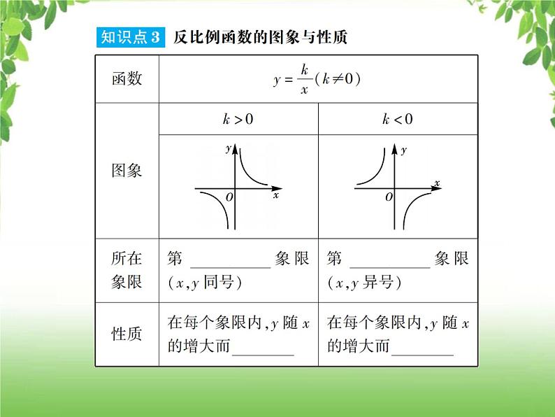 中考数学一轮复习考点梳理课件：3.12 反比例函数04