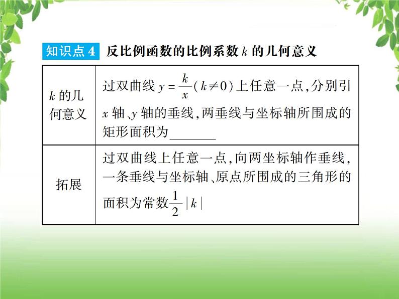 中考数学一轮复习考点梳理课件：3.12 反比例函数05