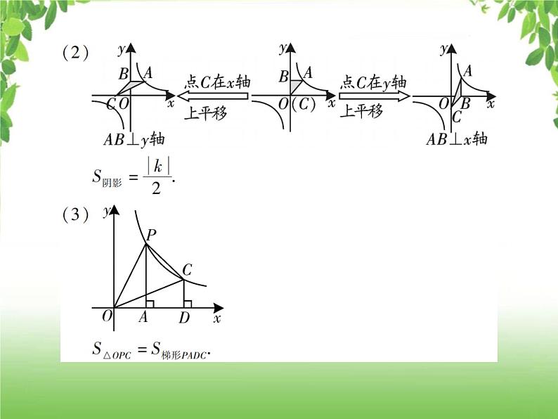 中考数学一轮复习考点梳理课件：3.12 反比例函数07