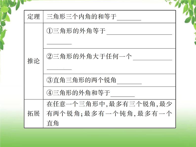 中考数学一轮复习考点梳理课件：4.18 三角形的有关概念与中位线第3页