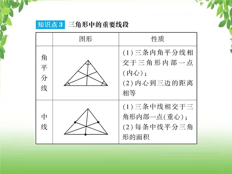 中考数学一轮复习考点梳理课件：4.18 三角形的有关概念与中位线第4页