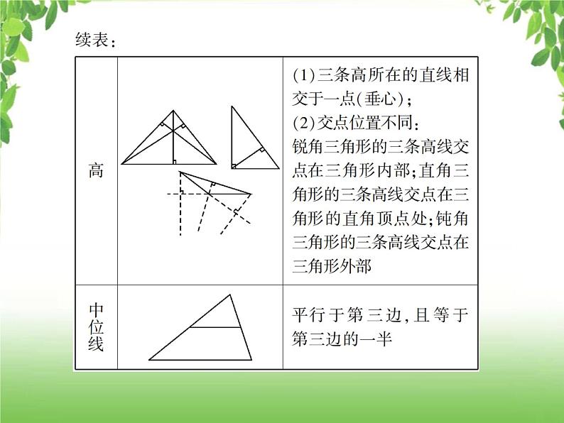 中考数学一轮复习考点梳理课件：4.18 三角形的有关概念与中位线05