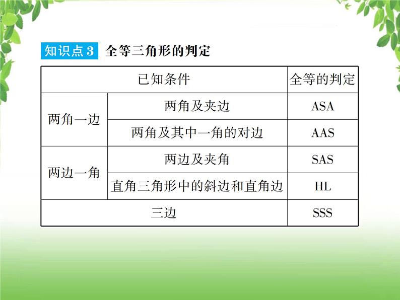 中考数学一轮复习考点梳理课件：4.19 全等三角形03