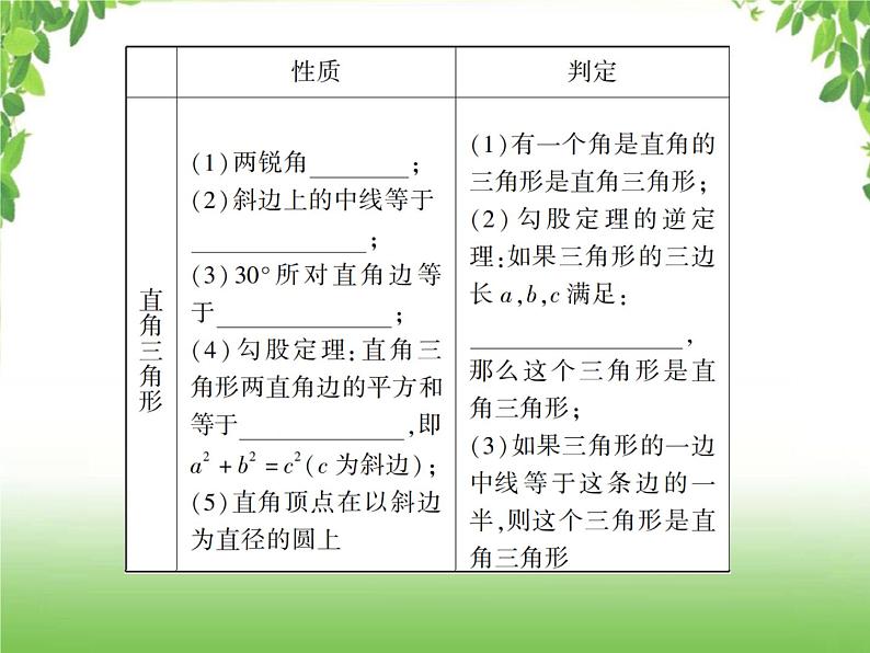 中考数学一轮复习考点梳理课件：4.21 直角三角形与勾股定理第3页