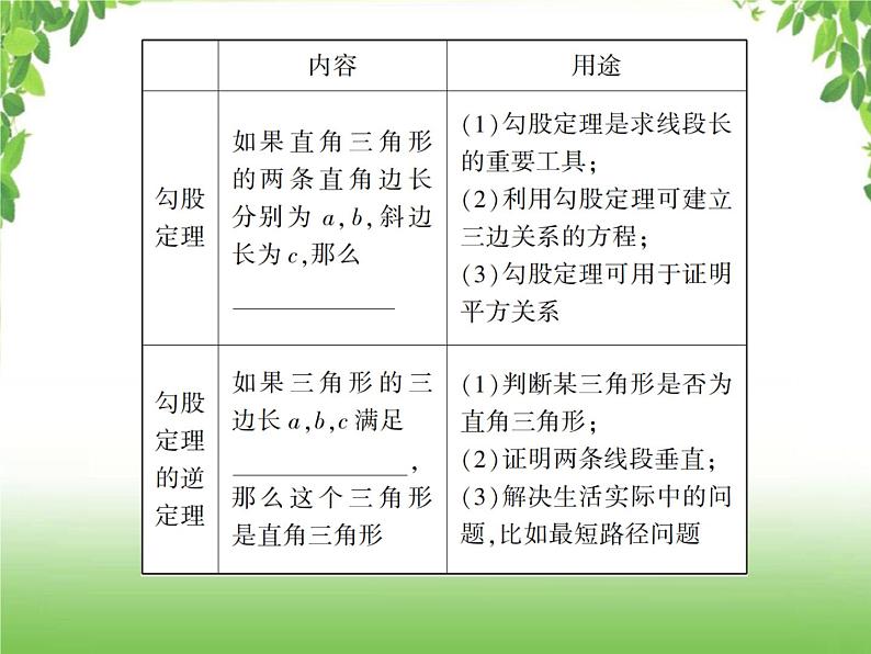 中考数学一轮复习考点梳理课件：4.21 直角三角形与勾股定理第5页