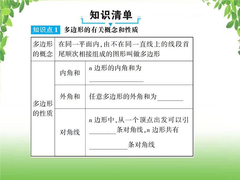 中考数学一轮复习考点梳理课件：4.22 多边形与平行四边形02