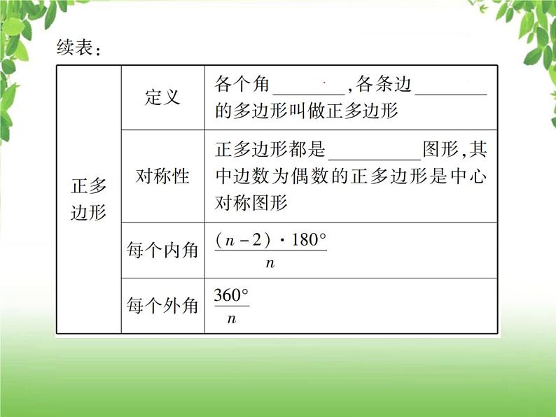 中考数学一轮复习考点梳理课件：4.22 多边形与平行四边形03