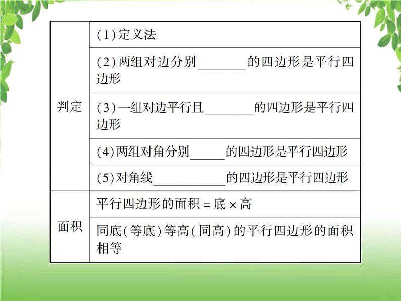 中考数学一轮复习考点梳理课件：4.22 多边形与平行四边形05