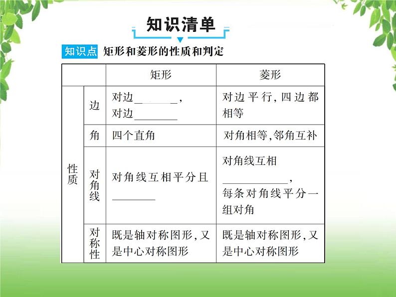 中考数学一轮复习考点梳理课件：4.23 矩形与菱形02