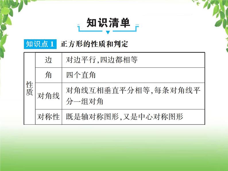 中考数学一轮复习考点梳理课件：4.24 正方形02