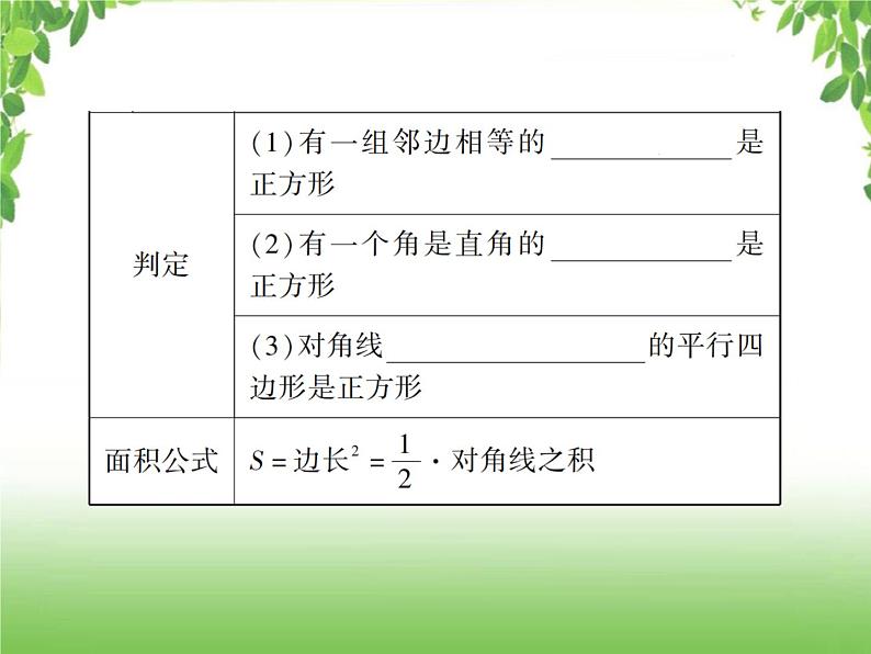 中考数学一轮复习考点梳理课件：4.24 正方形03