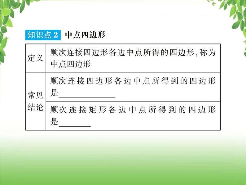 中考数学一轮复习考点梳理课件：4.24 正方形04