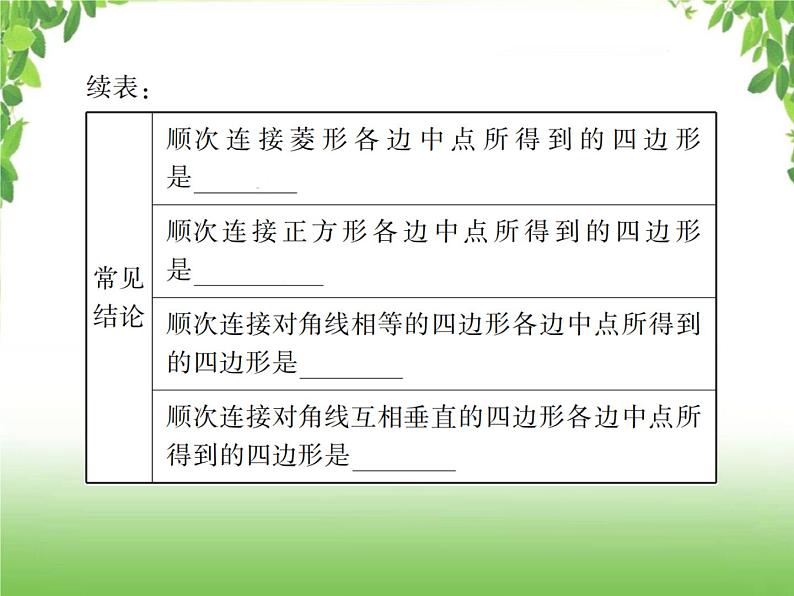 中考数学一轮复习考点梳理课件：4.24 正方形05