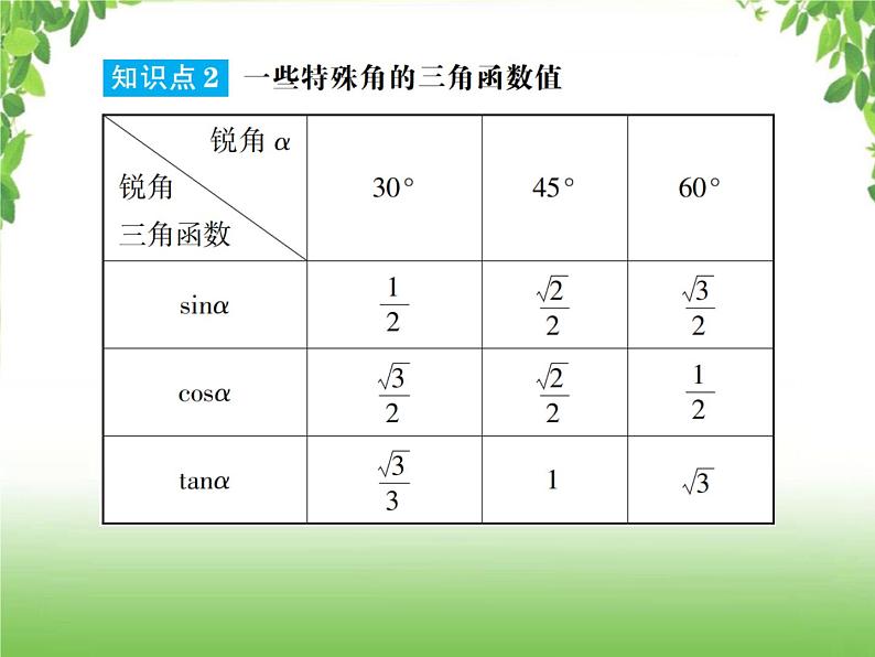 中考数学一轮复习考点梳理课件：4.26 锐角三角形函数与解直角三角形03