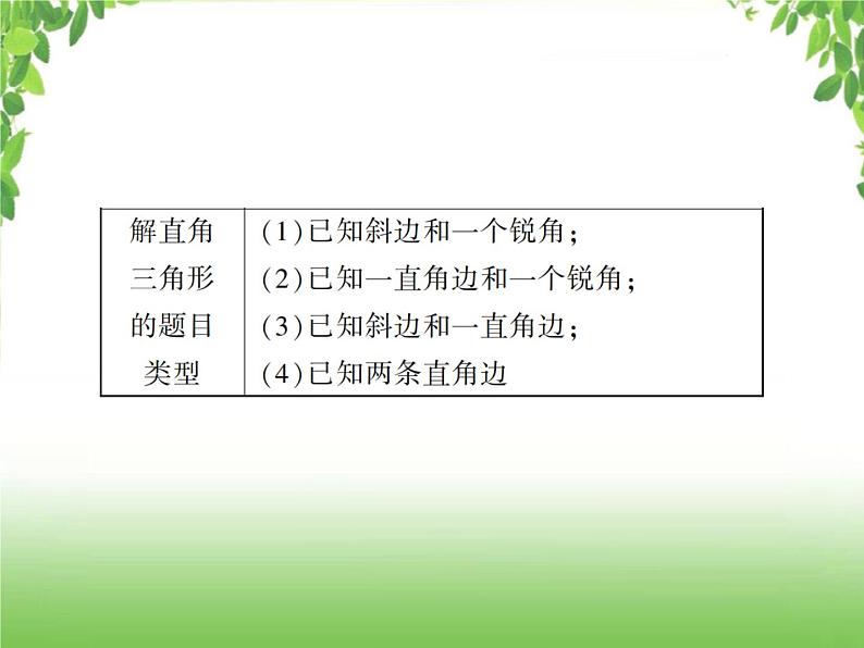 中考数学一轮复习考点梳理课件：4.26 锐角三角形函数与解直角三角形06