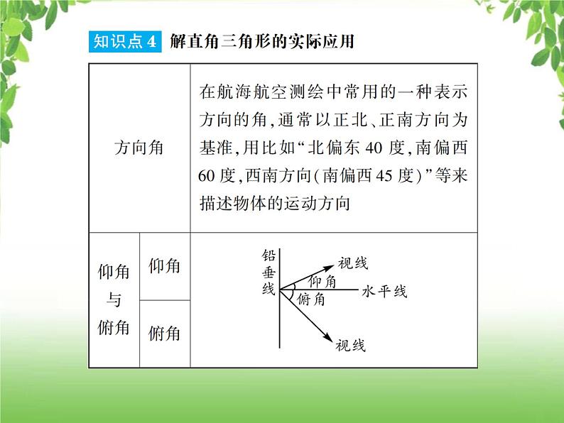 中考数学一轮复习考点梳理课件：4.26 锐角三角形函数与解直角三角形07