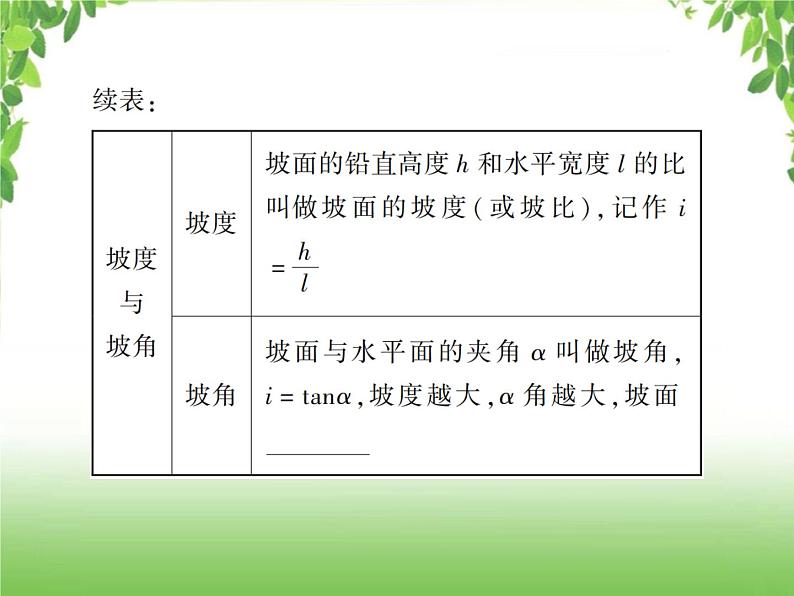 中考数学一轮复习考点梳理课件：4.26 锐角三角形函数与解直角三角形08