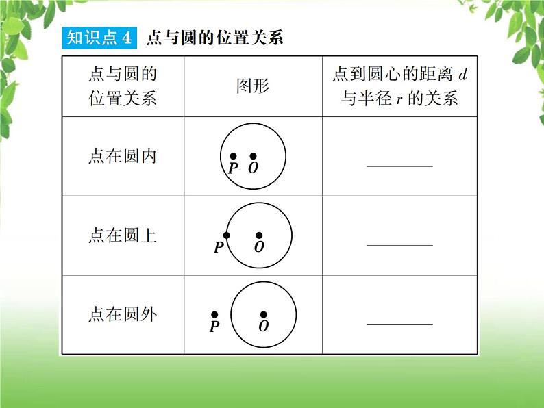 中考数学一轮复习考点梳理课件：4.27 圆的有关性质及与圆有关的位置关系07