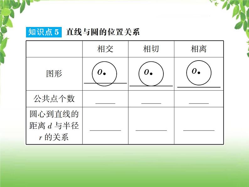 中考数学一轮复习考点梳理课件：4.27 圆的有关性质及与圆有关的位置关系08