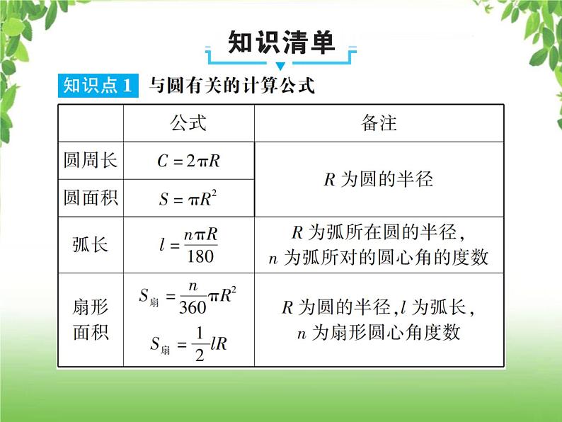 中考数学一轮复习考点梳理课件：4.28与圆有关的计算第2页