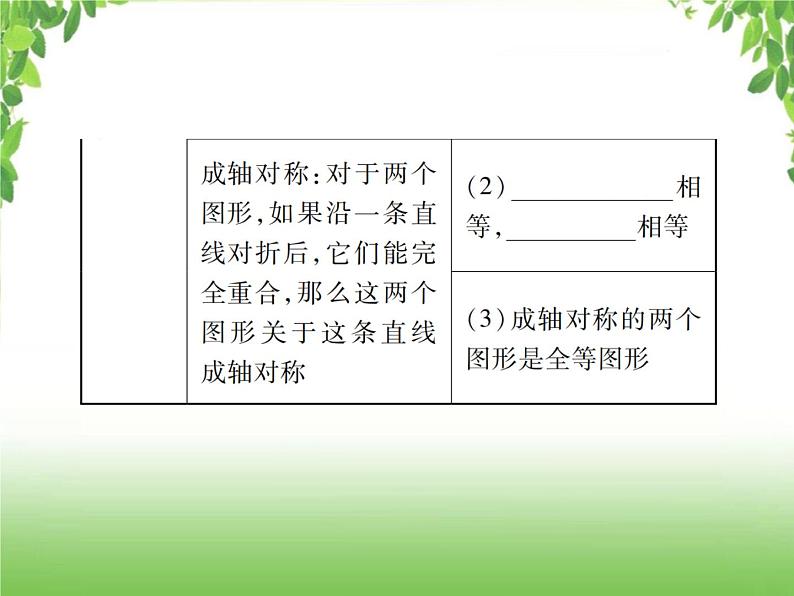 中考数学一轮复习考点梳理课件：5.29 轴对称与中心对称03