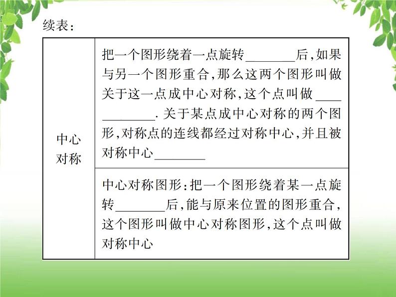 中考数学一轮复习考点梳理课件：5.29 轴对称与中心对称04