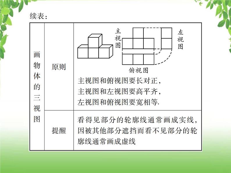 中考数学一轮复习考点梳理课件：5.31 视图、投影和几何作图05