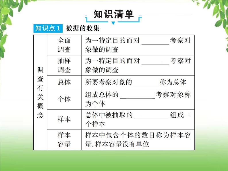 中考数学一轮复习考点梳理课件：6.32 统计02