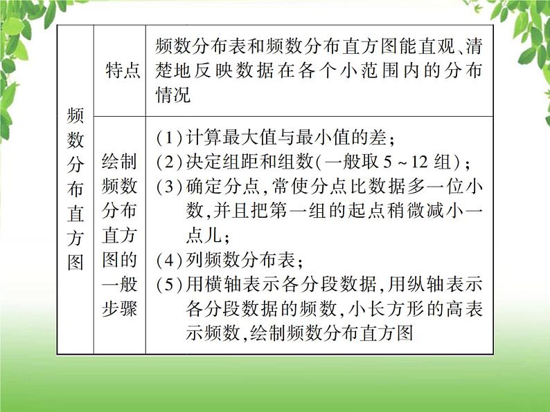 中考数学一轮复习考点梳理课件：6.32 统计05