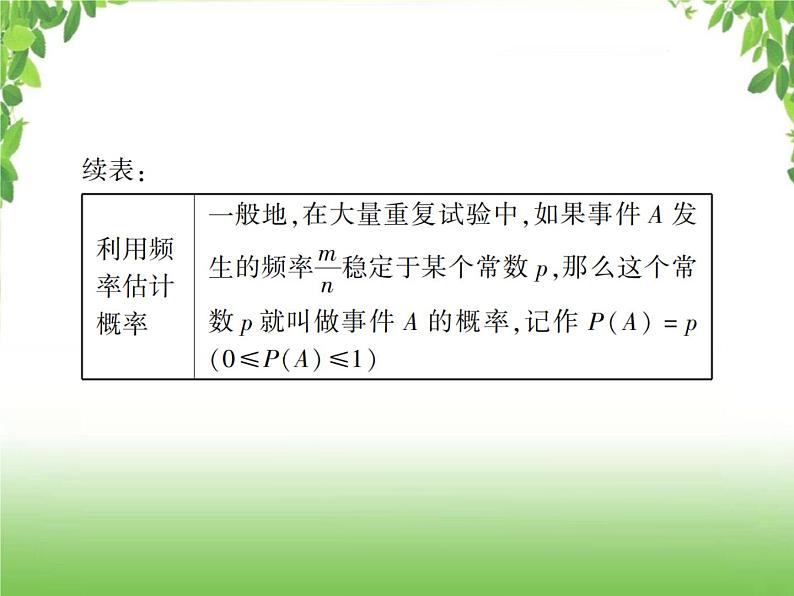 中考数学一轮复习考点梳理课件：6.33 概率04