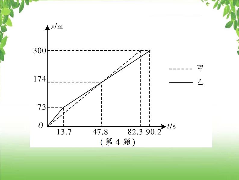 中考数学考点集训练习 3.9 平面直角坐标系与函数05