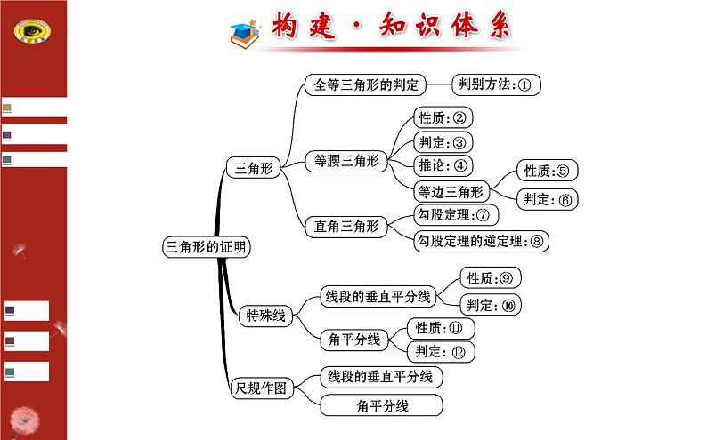 第一章 阶段专题复习（北师大版八下）02