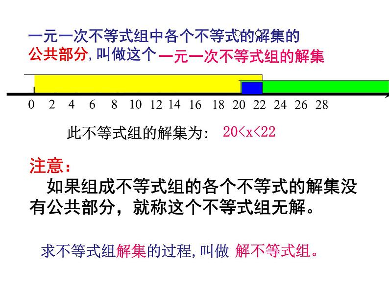 2.6-一元一次不等式组-课件--(共18张PPT)06