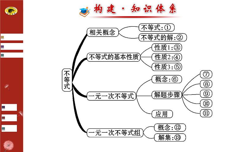 第二章 阶段专题复习（北师大版八下）02