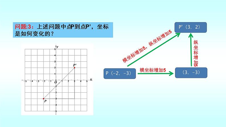 3.1.3图形的平移（3）上课 课件05