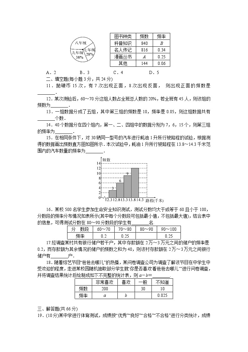 初中数学湘教八年级下第五章检测卷02